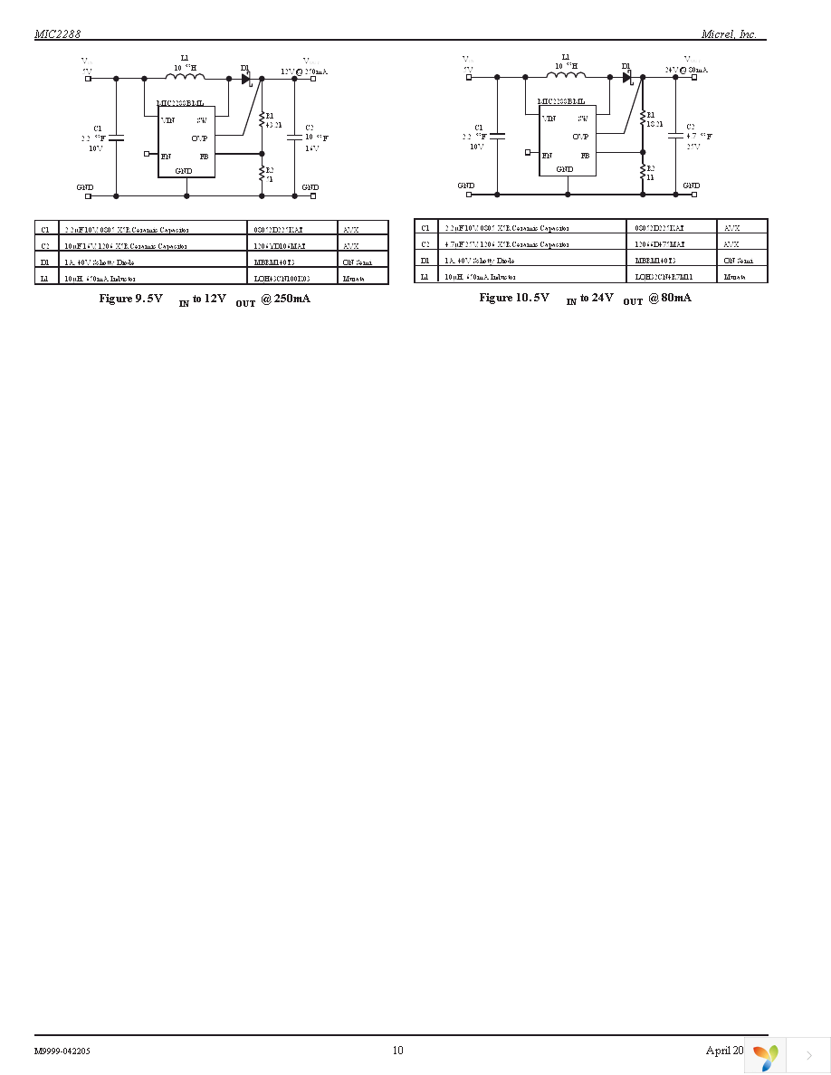 MIC2288YML TR Page 10